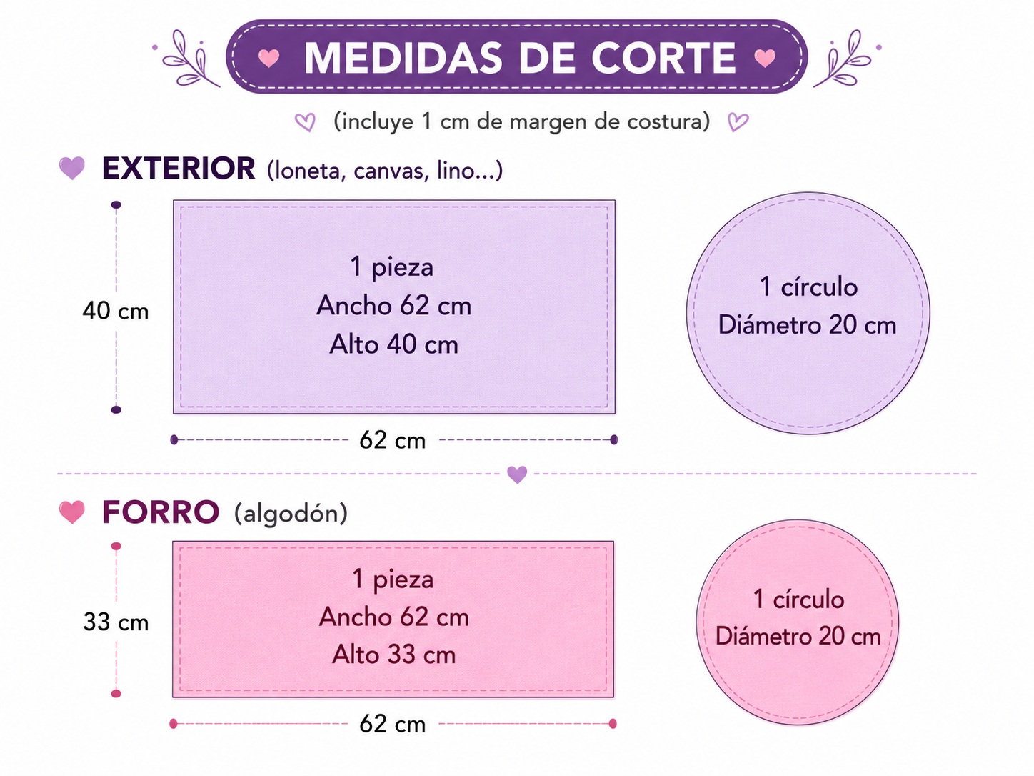 Medidas de corte para la realización de la bolsa de labores